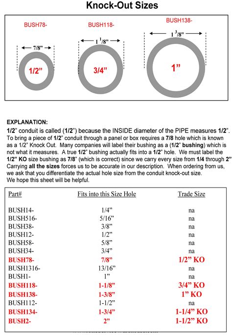 electrical box knockout size|electrical trade size chart.